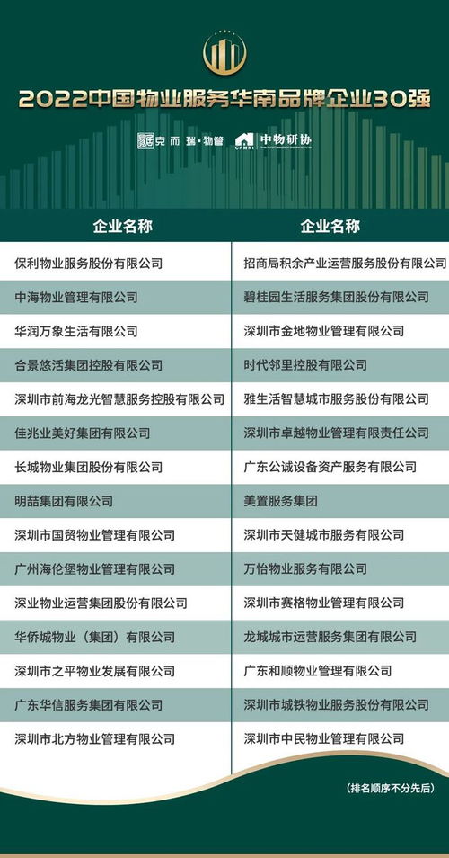 創(chuàng)新驅(qū)動與價值回歸 2022中國物業(yè)服務(wù)企業(yè)品牌價值100強(qiáng)解讀